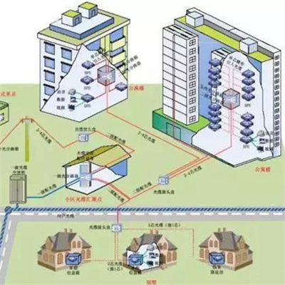 城市弱电线路图.jpg